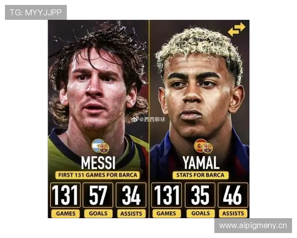 萨拉赫与梅西右边锋时期对比：创造力与终结能力差距