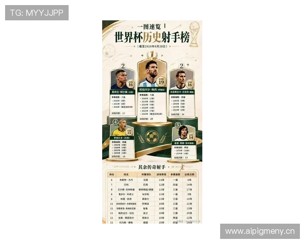 2026世界杯16强席位争夺开启：32强战进入连续比赛日