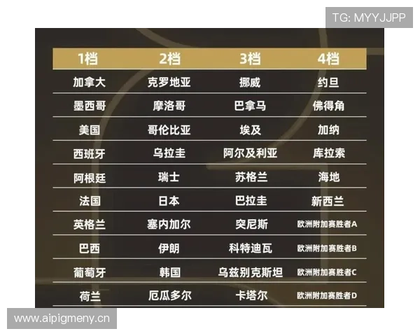 2026世界杯48队赛制变化：为何会出现32强淘汰赛